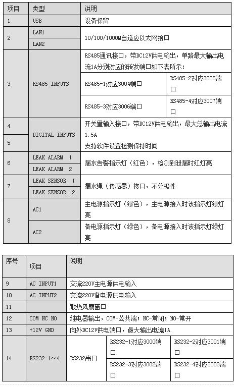 大榕树机房监控系统BBN3300-II嵌入式监控主机