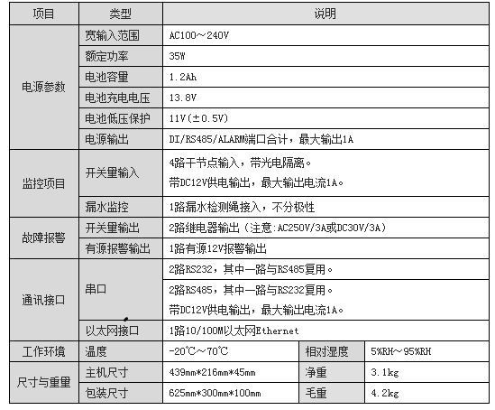 大榕树动环监控BBN2500嵌入式监控主机