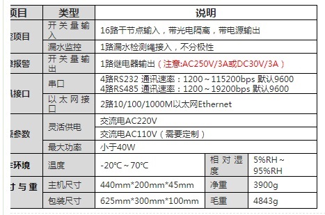 大榕树动力环境集中控制系统SMT3200多功能动力一体机