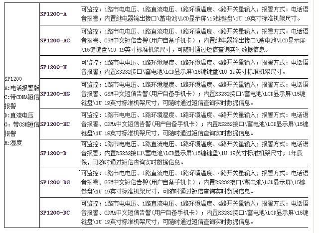 大榕树动力环境监控系统SP1200机房动力环境监控一体机