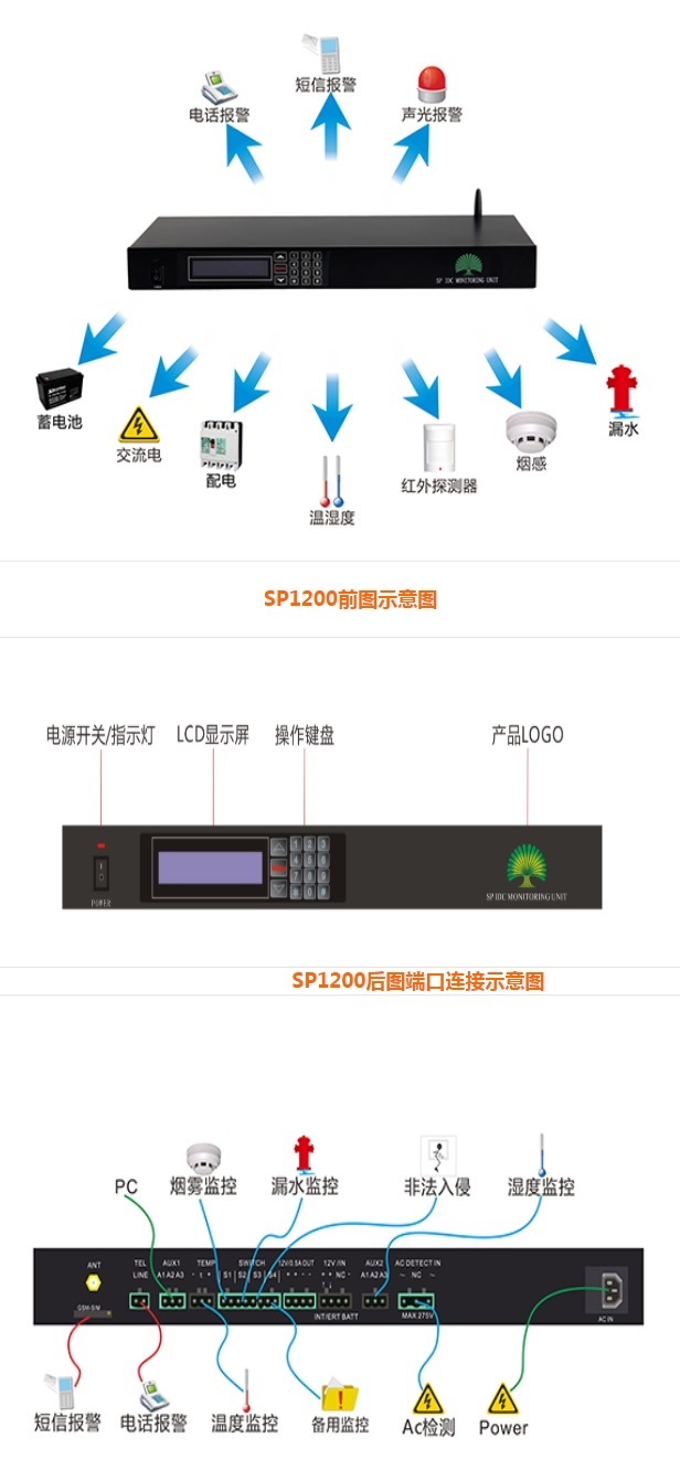 大榕树动力环境监控系统SP1200机房动力环境监控一体机
