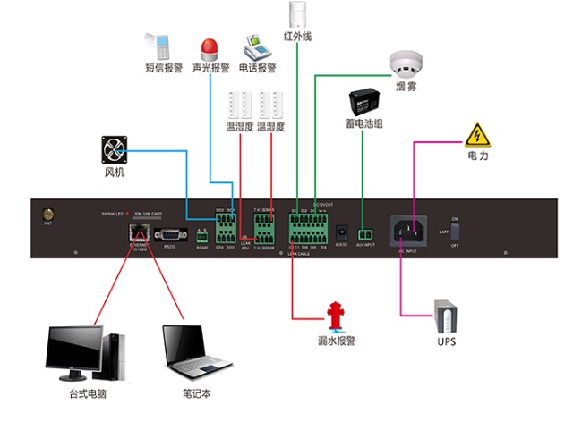 大榕树机房环境监控系统SMT-2200机房动力环境监控一体机