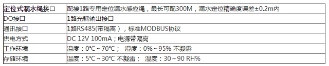 大榕树机房环境监控LK2000N 定位漏水检测器