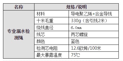 大榕树动环监控LK100区域漏水检测绳