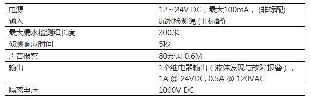 大榕树机房监控LK1000区域漏水监控报警器