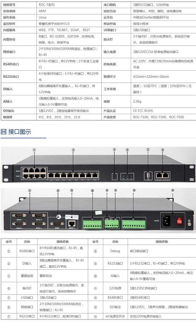 鲲鹏动环监控系统嵌入式机房监控主机ROC-T系列