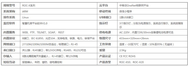 鲲鹏机房动环监控软硬件一体机ROC-X系列