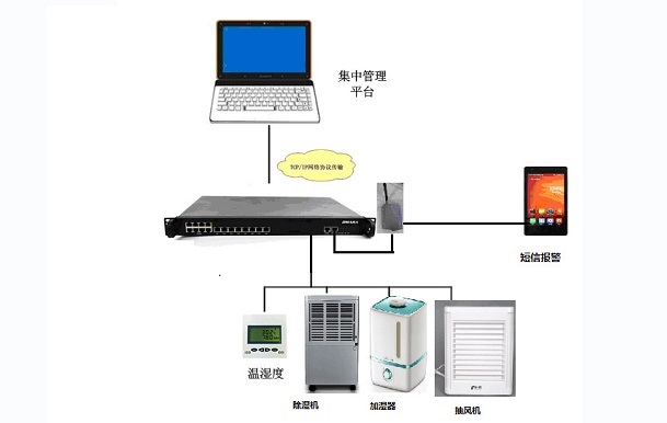 鲲鹏动力环境监控系统温湿度传感器ROC-CH-220