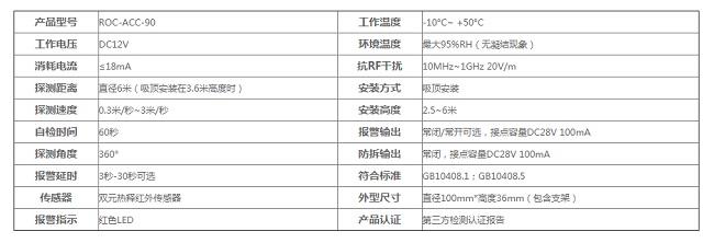 鲲鹏机房动力环境监控系统红外探测器ROC-ACC-90