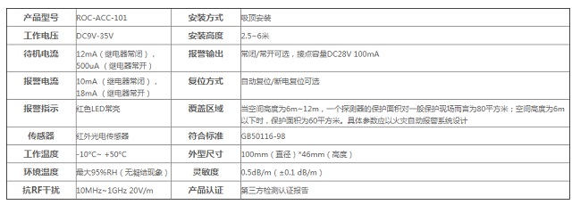 鲲鹏机房动力环境监控系统烟雾探测器ROC-ACC-101