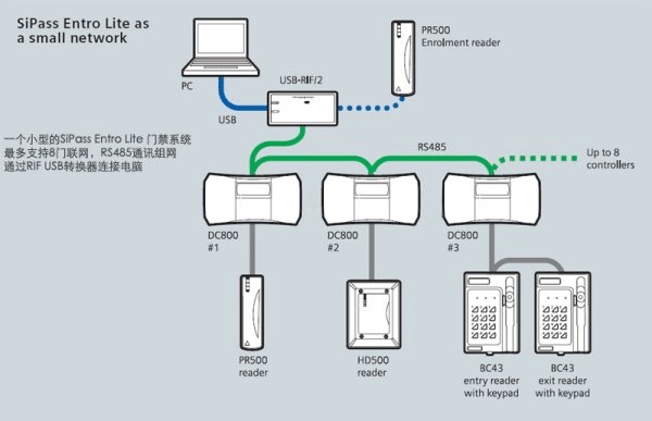 西门子门禁一卡通控制器SIEMENS SiPass Entro Lite系列 DC800