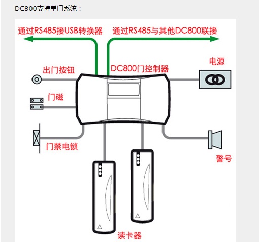 西门子门禁一卡通控制器SIEMENS SiPass Entro Lite系列 DC800