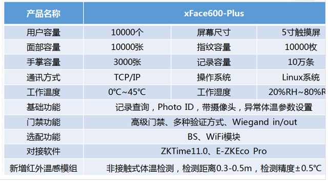 中控门禁考勤+测温一体终端xFace600-Plus