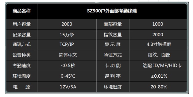 中控门禁一卡通系统SZ900人脸指纹考勤门禁机