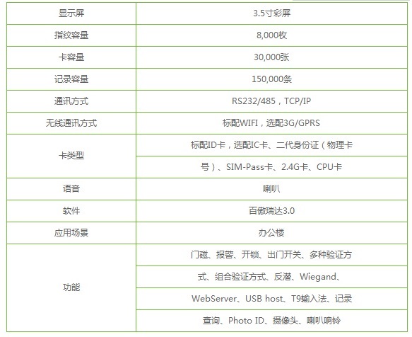 中控一卡通门禁系统CS800指纹门禁