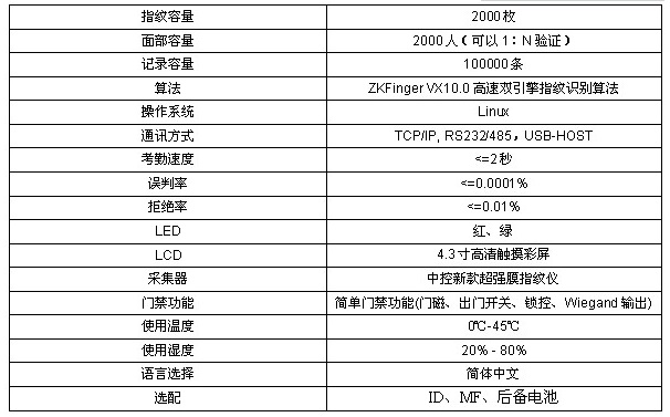 中控门禁系统SZ800人脸指纹考勤门禁机