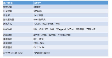 中控门禁管理系统VI308人脸门禁