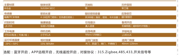 中控门禁指纹锁P2