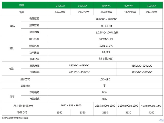 联科UPS电源三三大功率工频机