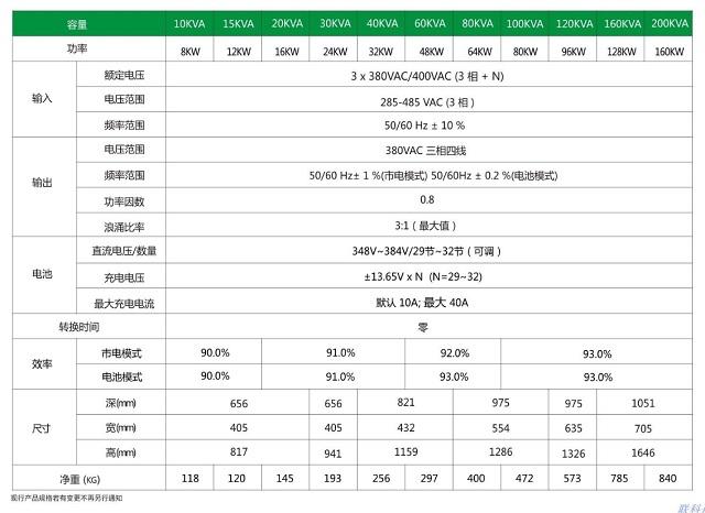 联科UPS电源三进三出工频机