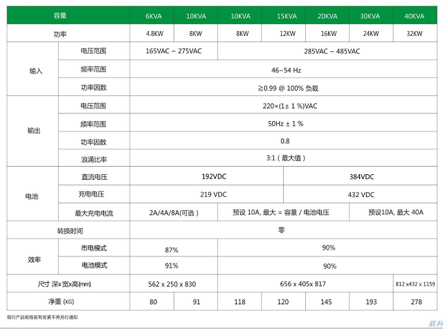 联科UPS电源单单三单工频机