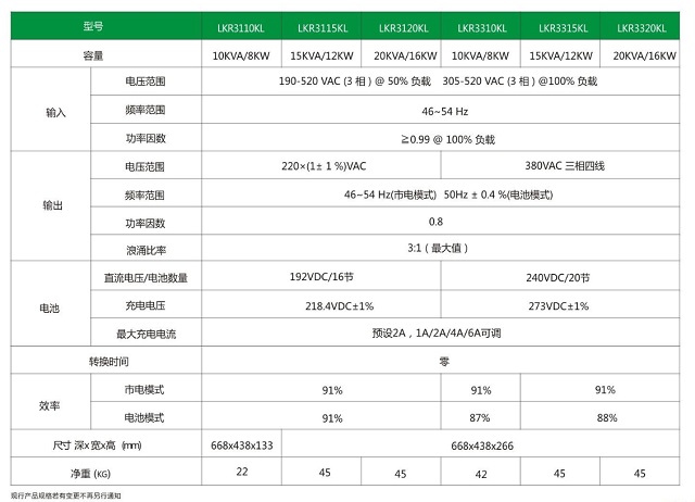 联科UPS电源三进三出高频机架式