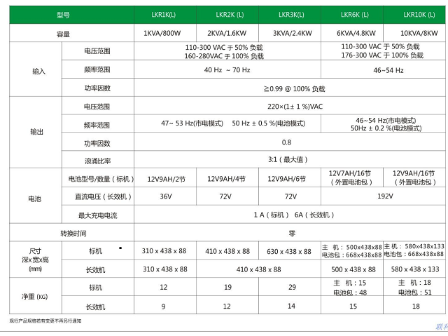 联科UPS电源单进单出高频机架式