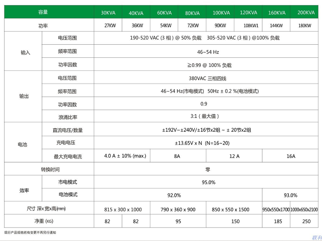 联科UPS电源三进三出大功率高频