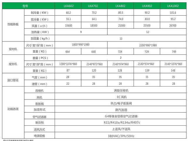 联科机房空调LKA系列双系统风冷机