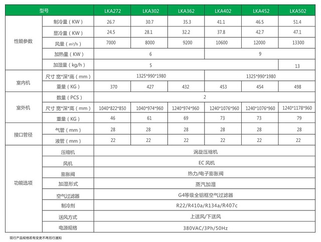 联科机房空调LKA系列双系统风冷机