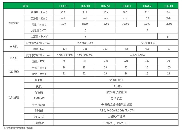 联科机房空调LKA系列单系统风冷机