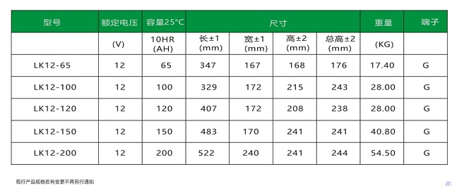 联科胶体蓄电池