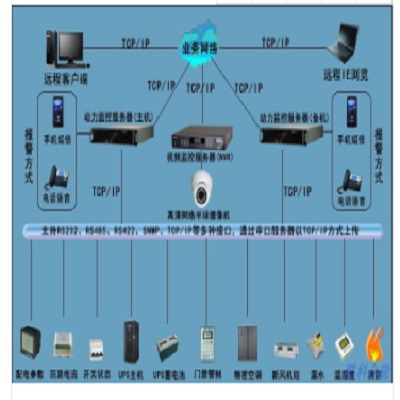 联科机房动力环境监控系统LK-DCMS