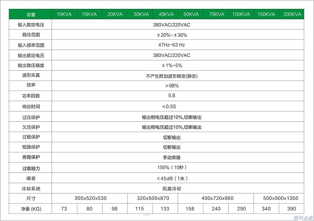 联科交流稳压电源LKW系列