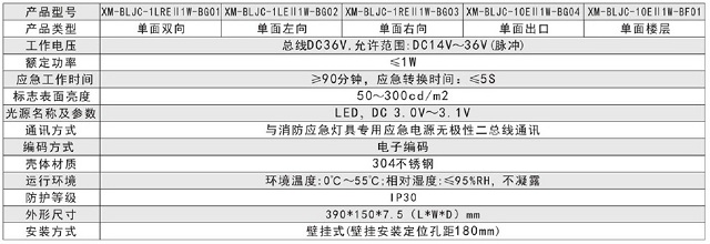 浙江西默智能疏散集中电源集中控制型A型消防应急标志灯具(壁挂式)