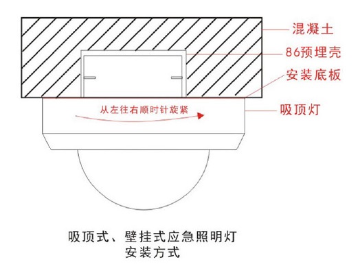 浙江西默智能疏散集中电源集中控制型A型消防应急照明灯具（吸顶式）