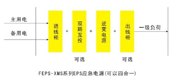 浙江西默EPS电源FEPS-XMS系列消防设备专用应急电源