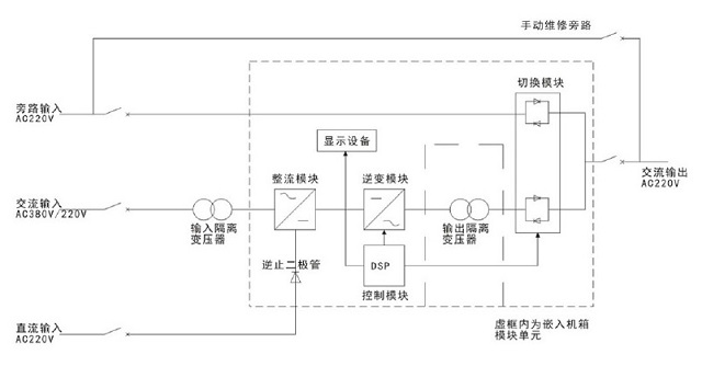 浙江西默UPS电源电力专用不间断电源