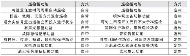 浙江西默XM-XFXJ系列消防泵巡检控制成套柜