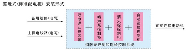 浙江西默XM-XFXJ系列消防泵巡检控制成套柜