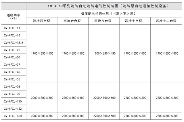 浙江西默XM-XFXJ系列消防泵巡检控制成套柜