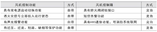 浙江西默XM-XFFJ-FA型消防防排烟风机控制柜（双速)