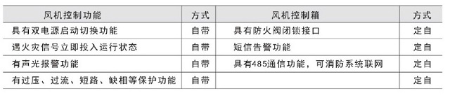 浙江西默XM-XFFJ-A型消防防排烟风机控制柜（单速)