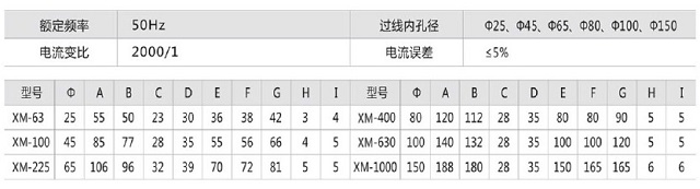 浙江西默剩余电流传感器XM-I型（圆孔型)