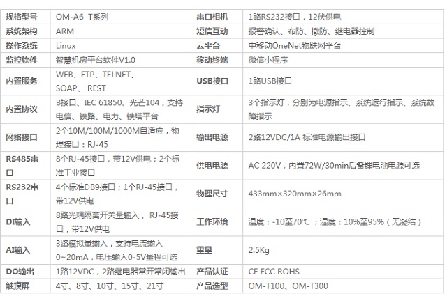 迈世动环监控系统嵌入式机房监控主机 OM-A6 T系列