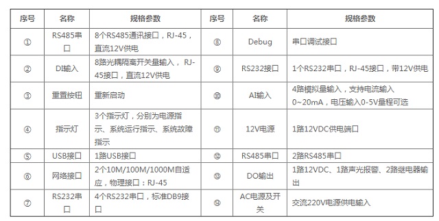 迈世动环监控系统嵌入式机房监控主机 OM-A6 T系列