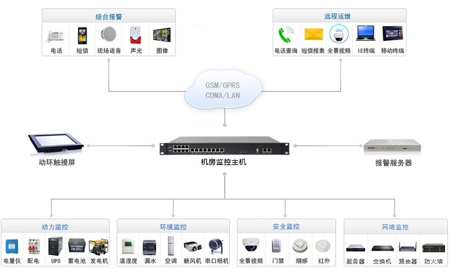 迈世机房环境监控系统1U带屏一体化主机A6-X600