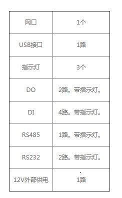 迈世机房监控系统超小型动环监控主机OM-K2-S30