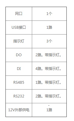 迈世机房监控系统超小型动环监控主机OM-K2-S30