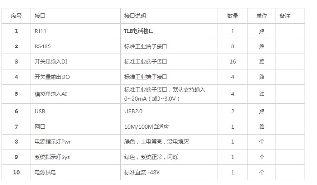 迈世动环监控电信基站动力环境监控系统OM-A6-C100